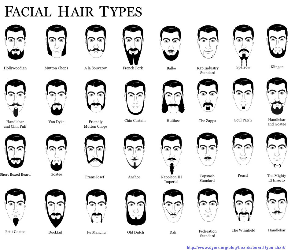 facial-hair-types-beard-styles